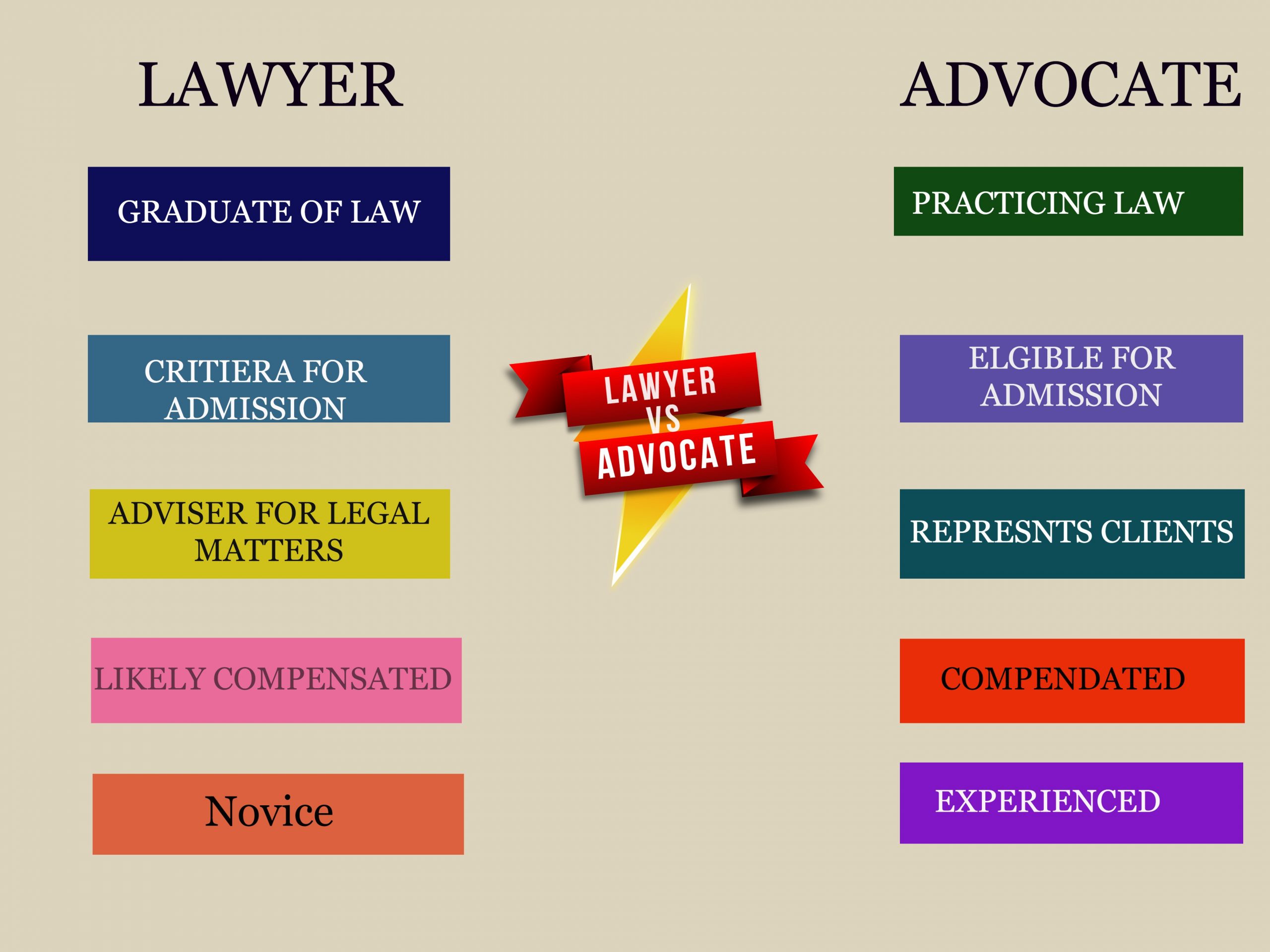 Senior Advocate Meaning In Law